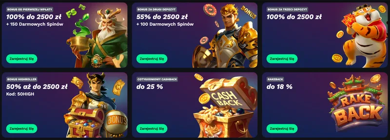BetOnRed Casino wszystkie bonusy i promocje